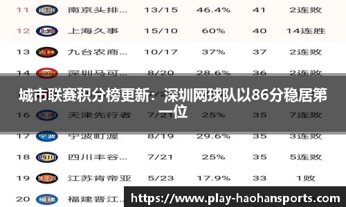 城市联赛积分榜更新：深圳网球队以86分稳居第一位